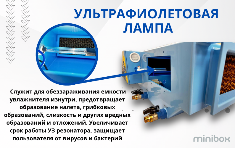 Увлажнитель воздуха Minibox Ultrasonic 650. Фото 6