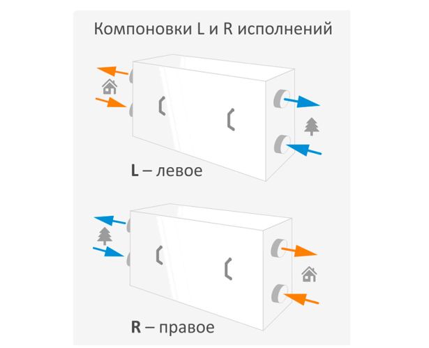 Приточно-вытяжная установка Breezart 700 Lux RR PB. Фото 4