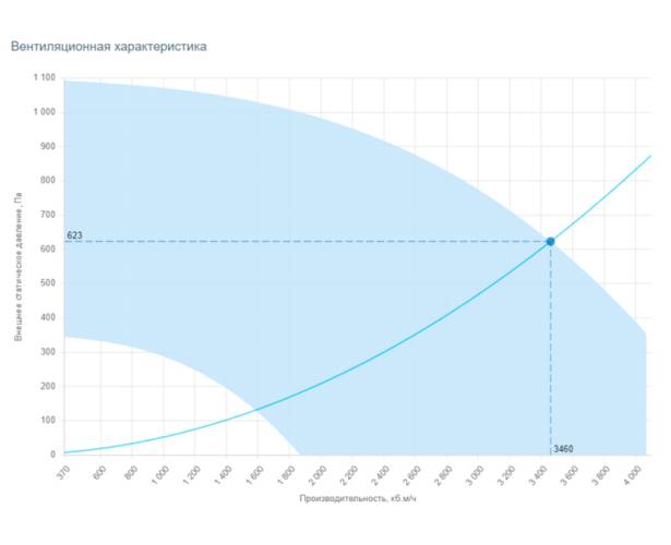 Вытяжная установка Breezart 3700 Extra AC. Фото 3 Вытяжная установка Breezart 3700 Extra AC. Фото 3