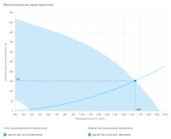 Приточная установка Breezart 2000 Lux W