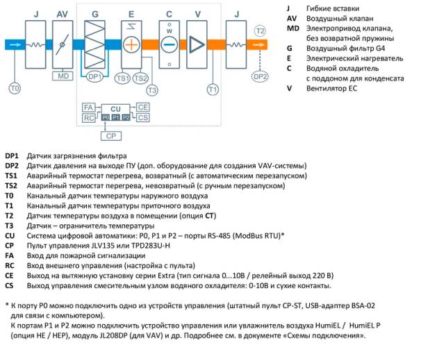 Приточная установка Breezart 2000 Lux W. Фото 5
