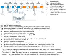 Приточная установка Breezart 2000 Lux W