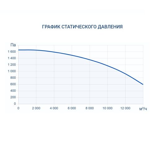 Приточно-вытяжная установка Turkov Zenit HECO S 12600 W. Фото 6