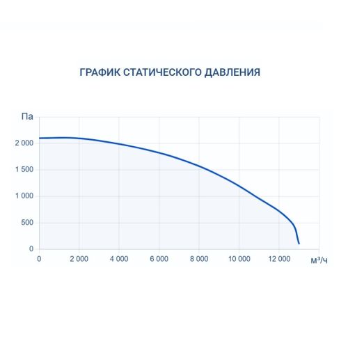 Вытяжная установка Turkov VBOX 10100. Фото 7 Вытяжная установка Turkov VBOX 10100. Фото 7