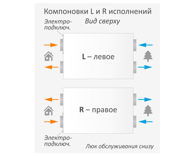 Приточно-вытяжная установка Breezart 700 Lux RR SB. Фото 3