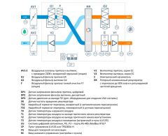 Приточно-вытяжная установка Breezart 700 Lux RR SB