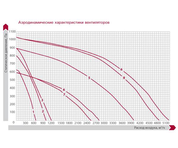 Приточная установка Salda VEKA INT 400-5,0 L1 EKO. Фото 2 Приточная установка Salda VEKA INT 400-5,0 L1 EKO. Фото 2