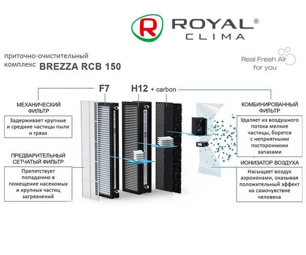 Сменные фильтры для RCB 150 F7. Фото 3 Сменные фильтры для RCB 150 F7. Фото 3