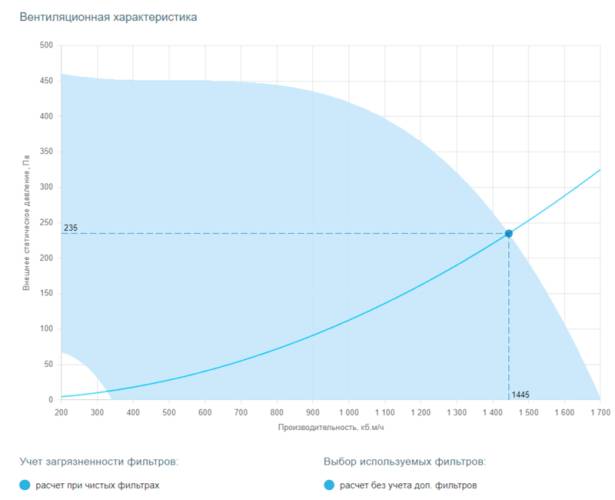 Приточная установка Breezart 2000 Lux W FP. Фото 4 Приточная установка Breezart 2000 Lux W FP. Фото 4