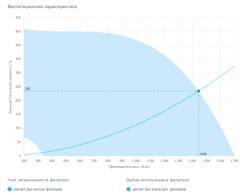 Приточная установка Breezart 2000 Lux W FP