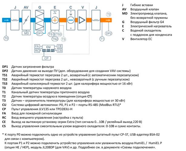 Приточная установка Breezart 2000 Lux W FP. Фото 5 Приточная установка Breezart 2000 Lux W FP. Фото 5