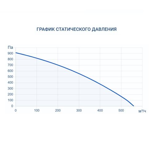 Приточно-вытяжная установка Turkov Zenit Heco X 360 E. Фото 7 Приточно-вытяжная установка Turkov Zenit Heco X 360 E. Фото 7
