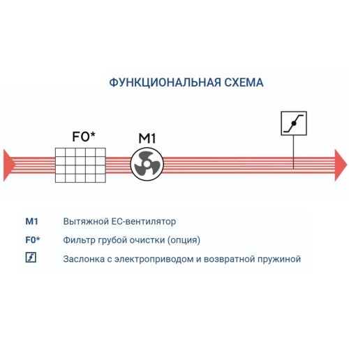 Вытяжная установка Turkov VBOX 12600. Фото 6 Вытяжная установка Turkov VBOX 12600. Фото 6