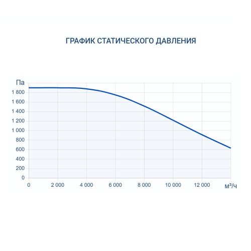 Вытяжная установка Turkov VBOX 12600. Фото 7 Вытяжная установка Turkov VBOX 12600. Фото 7