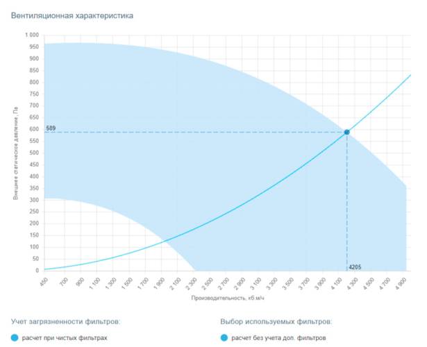 Вытяжная установка Breezart 4500 Extra AC. Фото 3 Вытяжная установка Breezart 4500 Extra AC. Фото 3
