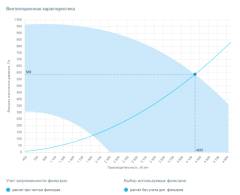 Вытяжная установка Breezart 4500 Extra AC