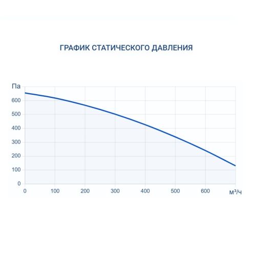 Приточно-вытяжная установка Turkov Zenit Heco X 560 E. Фото 7 Приточно-вытяжная установка Turkov Zenit Heco X 560 E. Фото 7
