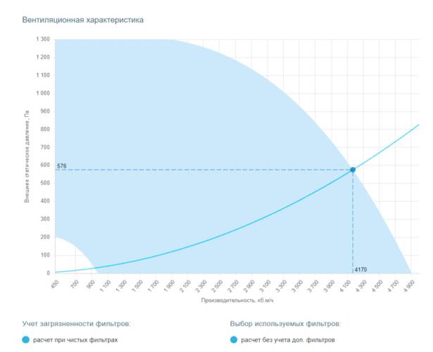 Вытяжная установка Breezart 4500 Extra BC. Фото 3 Вытяжная установка Breezart 4500 Extra BC. Фото 3