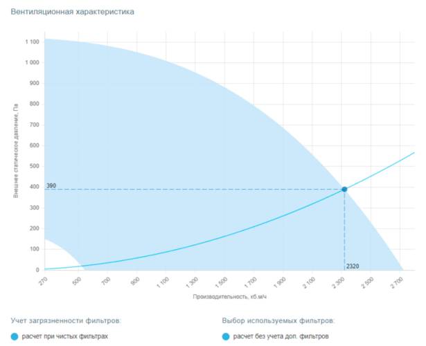 Приточная установка Breezart 2700 Lux NF. Фото 5