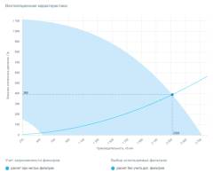 Приточная установка Breezart 2700 Lux NF