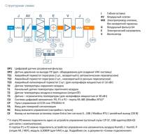 Приточная установка Breezart 2700 Lux NF