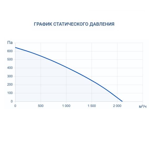 Приточная установка Turkov Capsule 2100 W 4R. Фото 8