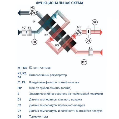 Приточно-вытяжная установка Turkov Zenit Heco X 760 E. Фото 6