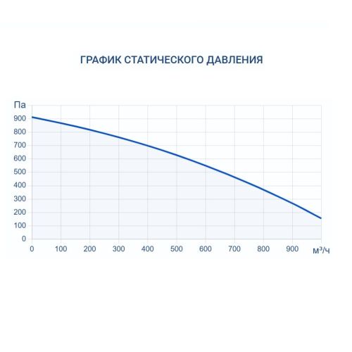 Приточно-вытяжная установка Turkov Zenit Heco X 760 E. Фото 7