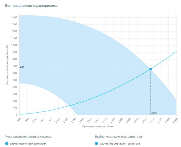 Вытяжная установка Breezart 6000 Extra AC. Фото 3 Вытяжная установка Breezart 6000 Extra AC. Фото 3