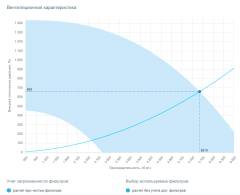 Вытяжная установка Breezart 6000 Extra AC