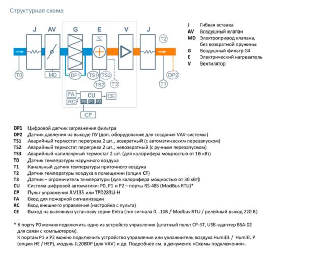 Приточная установка Breezart 2700 Lux. Фото 4
