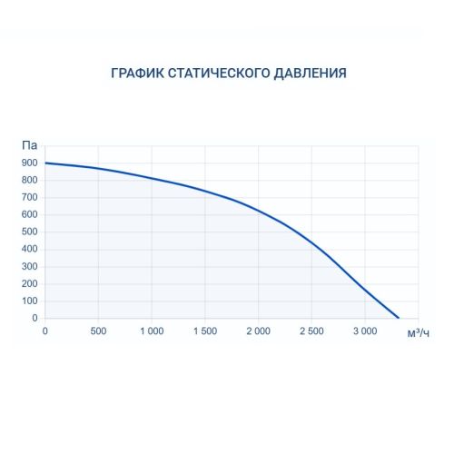 Приточная установка Turkov Capsule 2600 W 4R. Фото 8