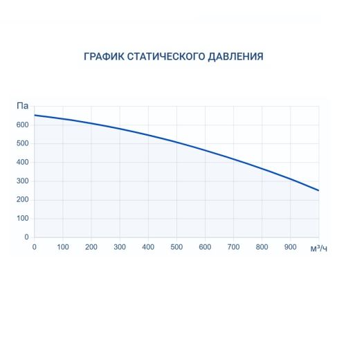 Приточно-вытяжная установка Turkov Zenit Heco X 910 E. Фото 8 Приточно-вытяжная установка Turkov Zenit Heco X 910 E. Фото 8