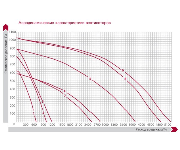 Приточная установка Salda VEKA INT 700-9,0 L1 EKO. Фото 2