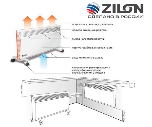 Электрический конвектор ZILON ZHC-2000 Е3.0. Фото 4 Электрический конвектор ZILON ZHC-2000 Е3.0. Фото 4