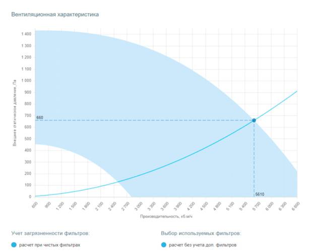 Вытяжная установка Breezart 6000 Extra BC. Фото 3 Вытяжная установка Breezart 6000 Extra BC. Фото 3