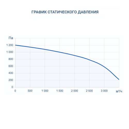 Приточная установка Turkov Capsule 3100 W 4R. Фото 8