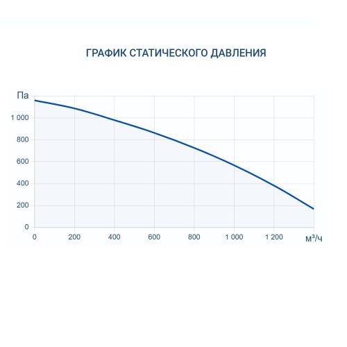 Приточно-вытяжная установка Turkov Zenit Heco X 1210 E. Фото 7 Приточно-вытяжная установка Turkov Zenit Heco X 1210 E. Фото 7