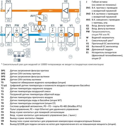 Приточно-вытяжная установка Breezart 4500-C Aqua Pool SM. Фото 3 Приточно-вытяжная установка Breezart 4500-C Aqua Pool SM. Фото 3