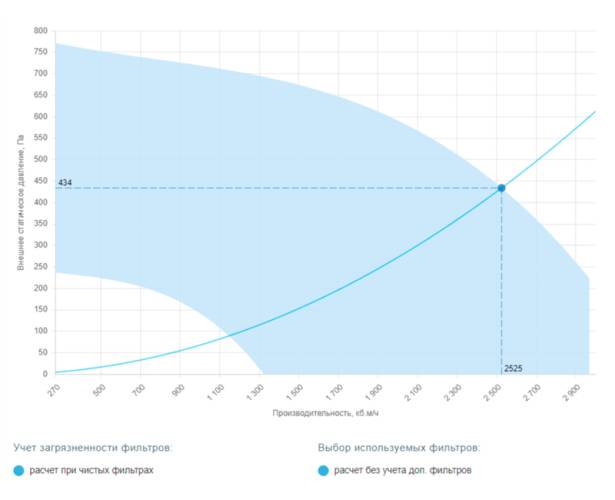 Приточная установка Breezart 2700 Lux AC. Фото 5