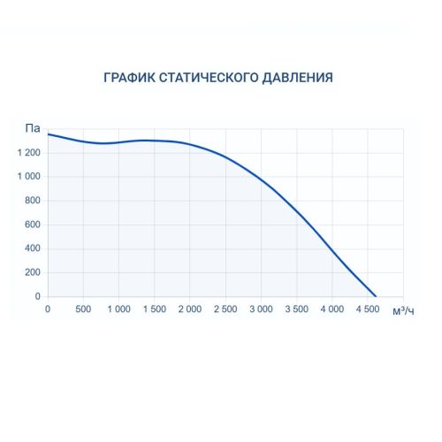 Приточная установка Turkov Capsule 4100 W 4R. Фото 8
