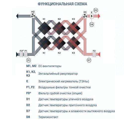 Приточно-вытяжная установка Turkov Zenit Heco X 1510 E. Фото 6 Приточно-вытяжная установка Turkov Zenit Heco X 1510 E. Фото 6