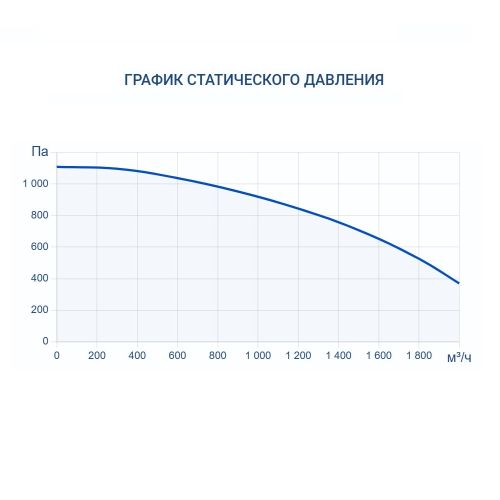 Приточно-вытяжная установка Turkov Zenit Heco X 1510 E. Фото 7 Приточно-вытяжная установка Turkov Zenit Heco X 1510 E. Фото 7