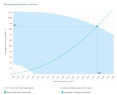 Вытяжная установка Breezart 8000 Extra BC