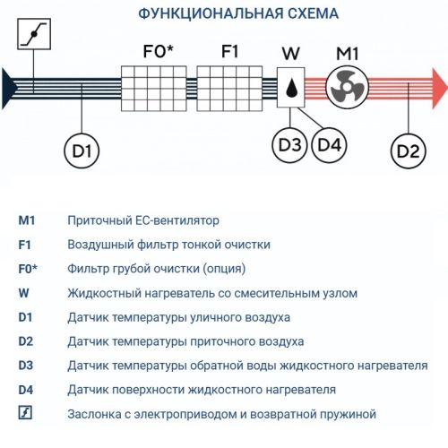 Приточная установка Turkov Capsule 6100 W 4R. Фото 7