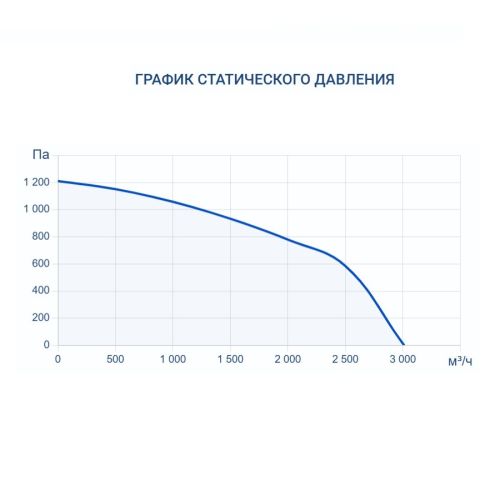 Приточно-вытяжная установка Turkov Zenit Heco X 2510 E. Фото 7 Приточно-вытяжная установка Turkov Zenit Heco X 2510 E. Фото 7