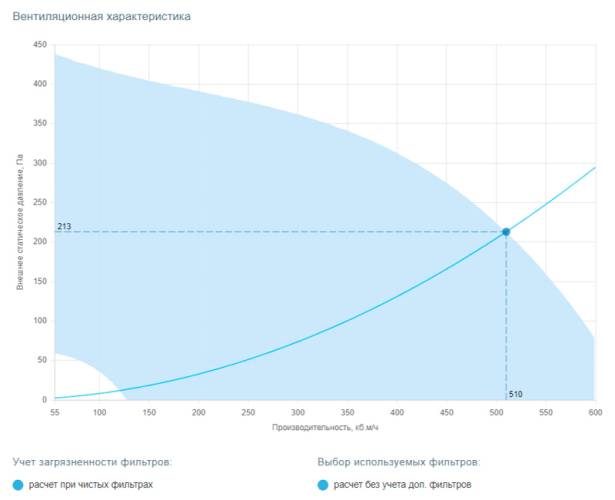Вытяжная установка Breezart 550 Extra FC. Фото 3 Вытяжная установка Breezart 550 Extra FC. Фото 3