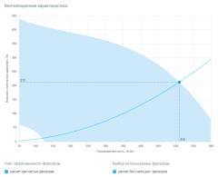 Вытяжная установка Breezart 550 Extra FC