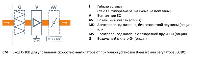 Вытяжная установка Breezart 550 Extra FC. Фото 4 Вытяжная установка Breezart 550 Extra FC. Фото 4