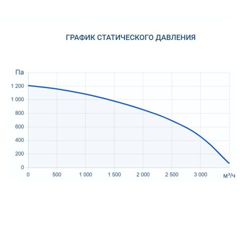 Приточно-вытяжная установка Turkov Zenit Heco X 3010 E. Фото 7 Приточно-вытяжная установка Turkov Zenit Heco X 3010 E. Фото 7